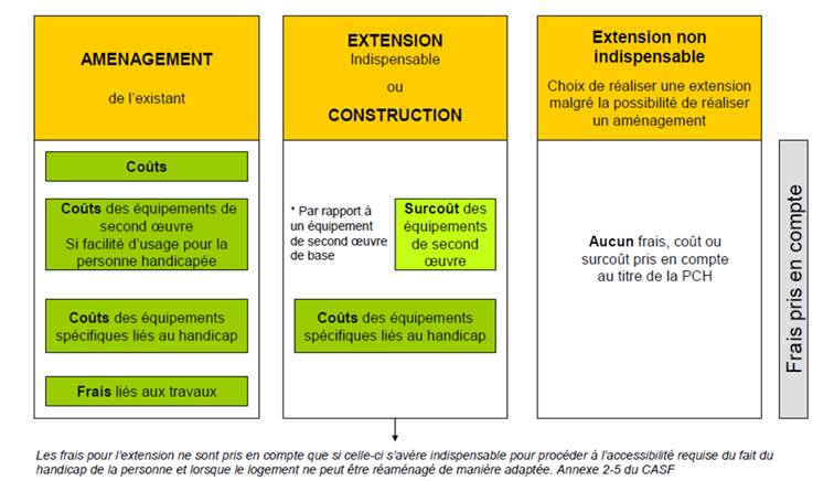 Les aides financières pour aménager son logement d'assistante maternelle