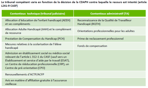 Trouver le tribunal compétent pour un recours devant un jugers devant un juge